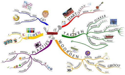 Productiever middels mindmapping - DigiTrain MindMapTraining