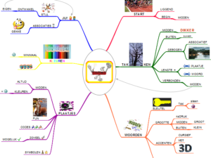 DigiTrain MindMap training met FreeMind