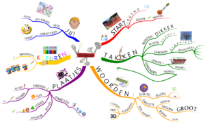 digitaal mindmappen met iMindMap via digitrain.nl