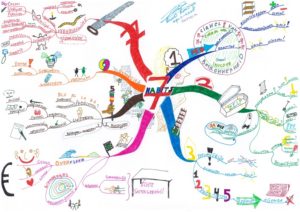 7 Eigenschappen Stephen Covey - DigiTrain virtuele trainingen